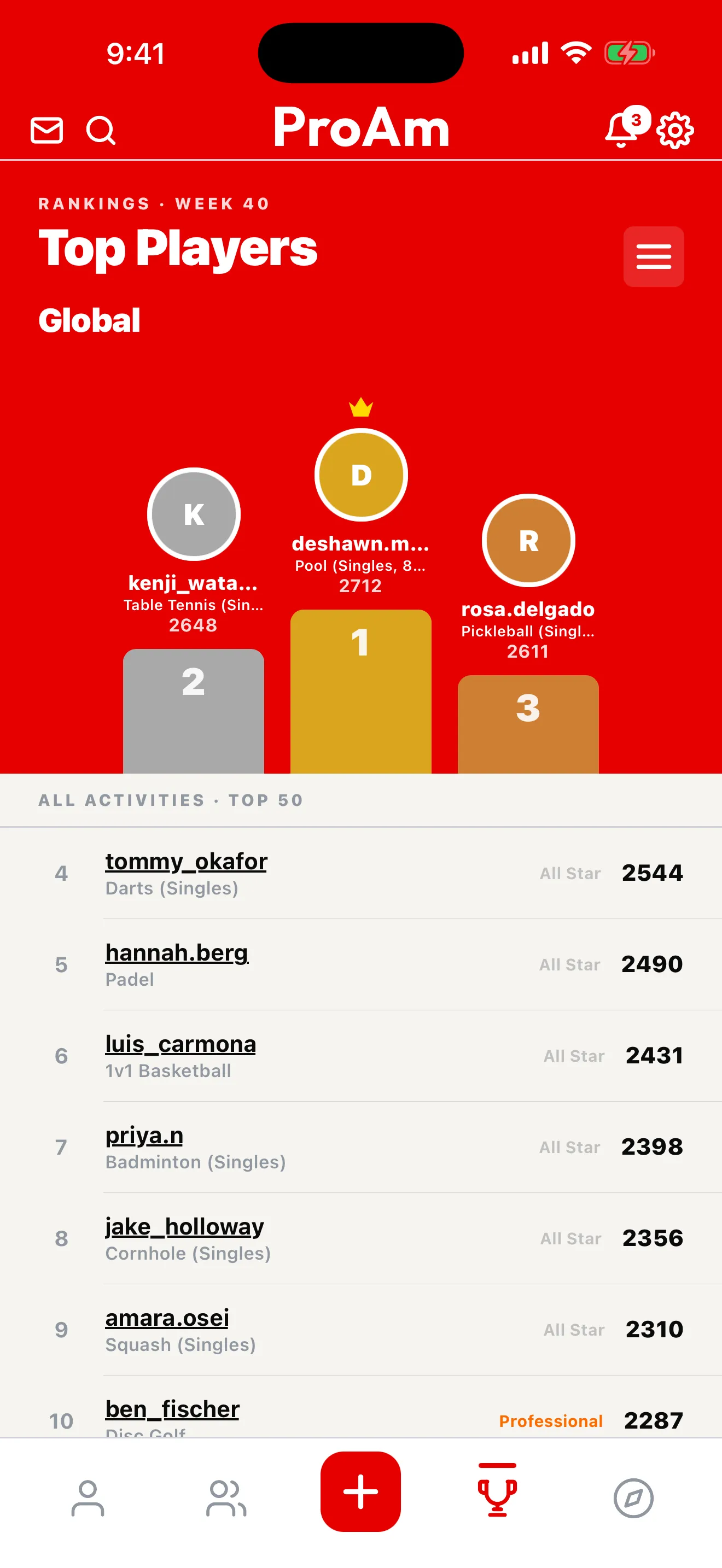 The ProAm leaderboard: the top players across every activity, with a podium for the top three.