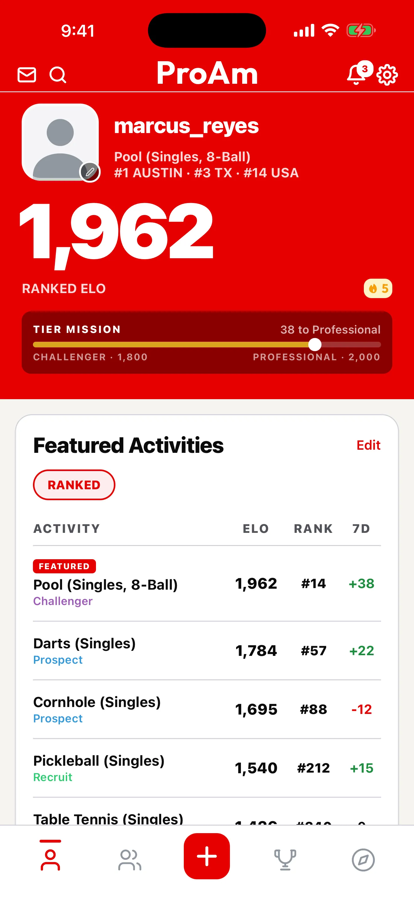 A ProAm profile: a player's ranked ELO, local and national rank, tier progress and featured activities.